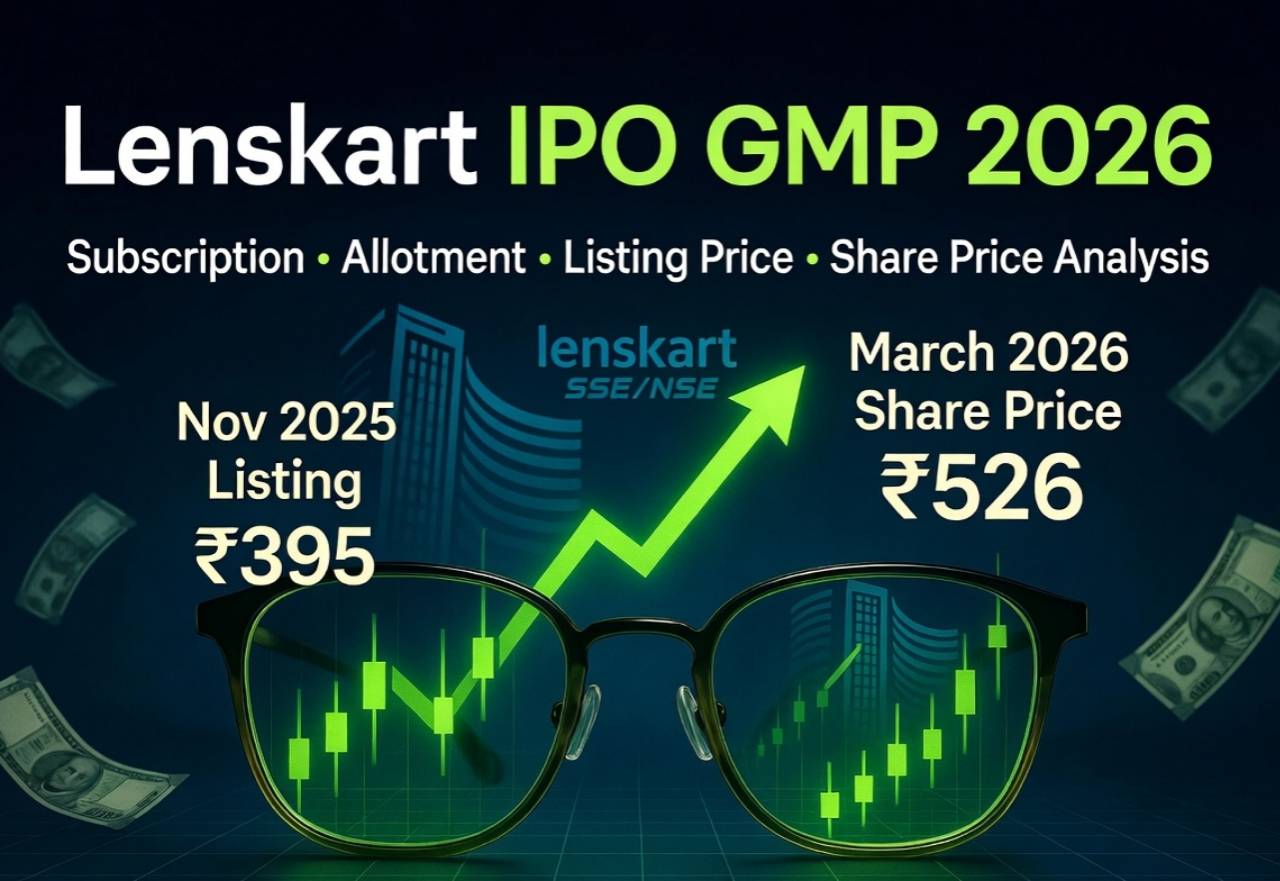 Lenskart IPO GMP 2026 - Subscription, Allotment, Listing Price और Current Share Price Analysis | Hindi Finance Blog